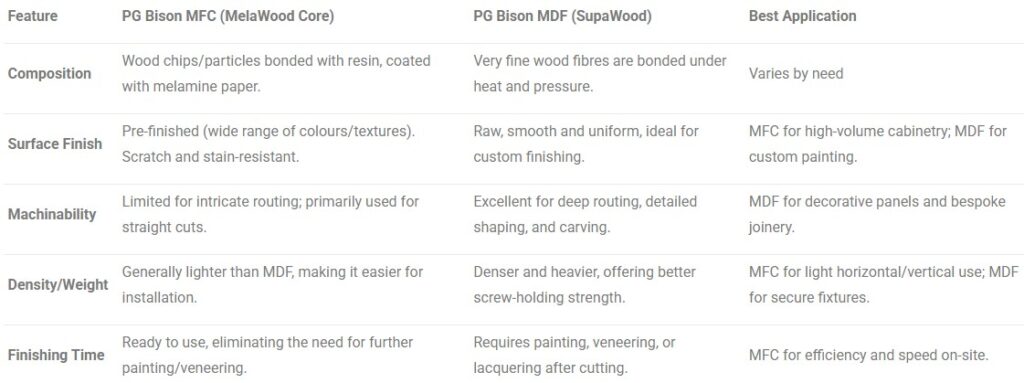 The Warmth of Wood: Biophilic Design in Modern Interiors - Mobile Table